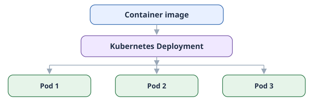 Figure 10: 