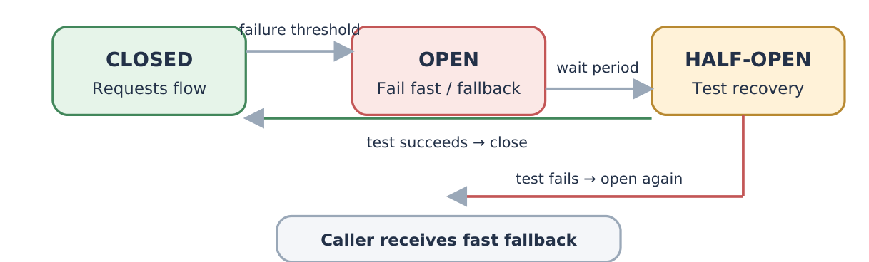 Figure 5: 