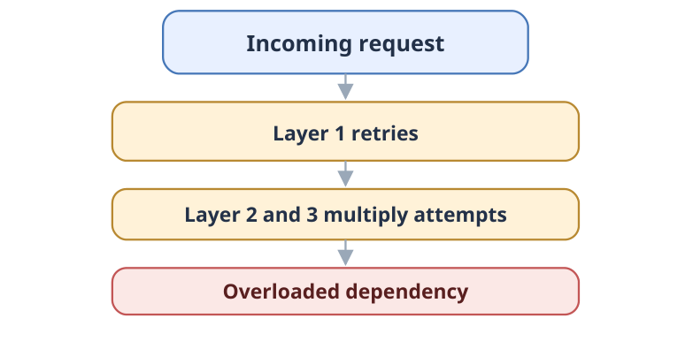 Figure 6: 