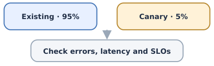 Figure 9: 