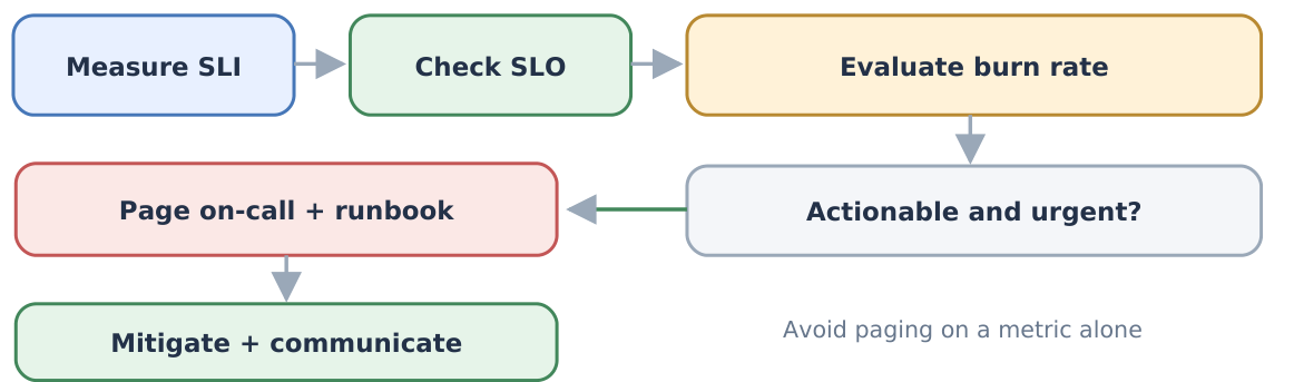 Figure 5: 