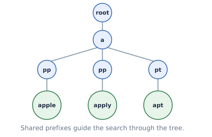 Figure 5: 