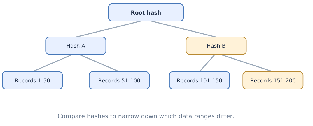 Figure 6: 