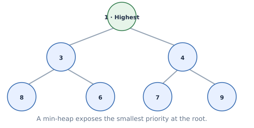 Figure 7: 